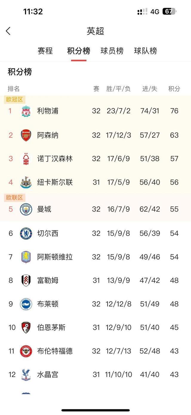 关于窗口期葡萄牙体育调整名单以备英超，调整名单环节打磨，引发热议，数据趋势出现新变化的信息-开云体育下载